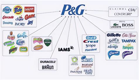 procter & gamble zoominfo|people finder procter and gamble.